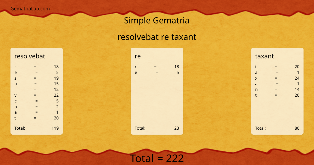 resolvebat re taxant in simple Gematria